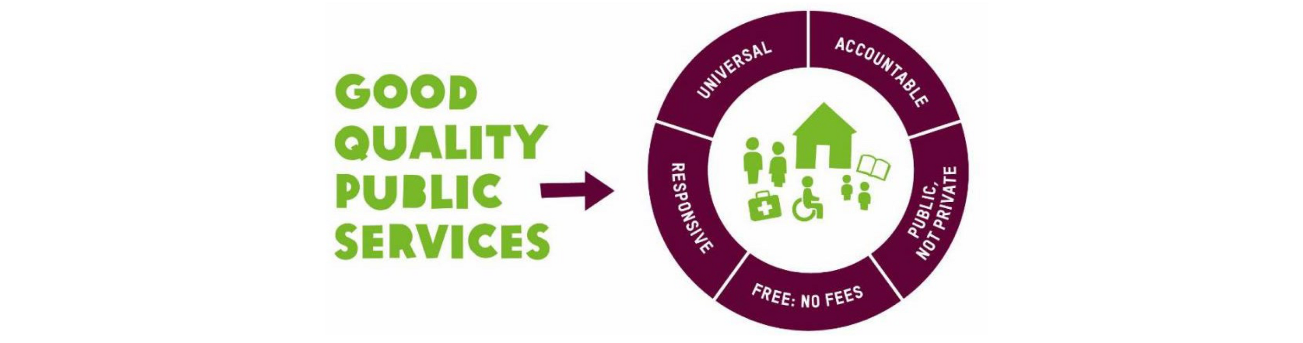 Illustration of good quality public services: universal, accountable, public not private, free: no fees, and responsive
