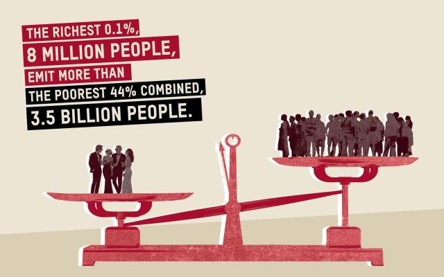 Infographic stat - The richest 0.1%, or 8 million people emit more than the poorest 44% combined, or 3.5 billion people.