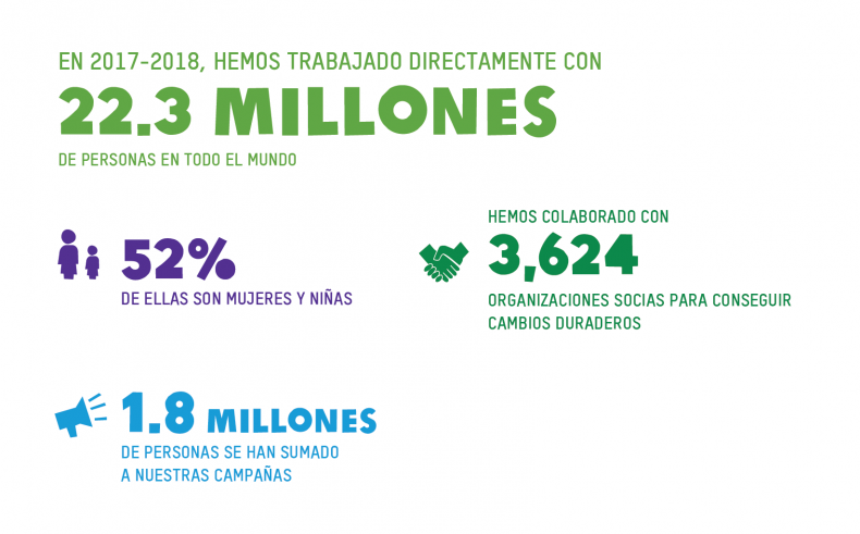 Impact numbers 2017-2018 - Spanish