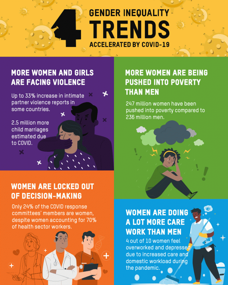 4 gender inequality trends accelerated by Covid-19