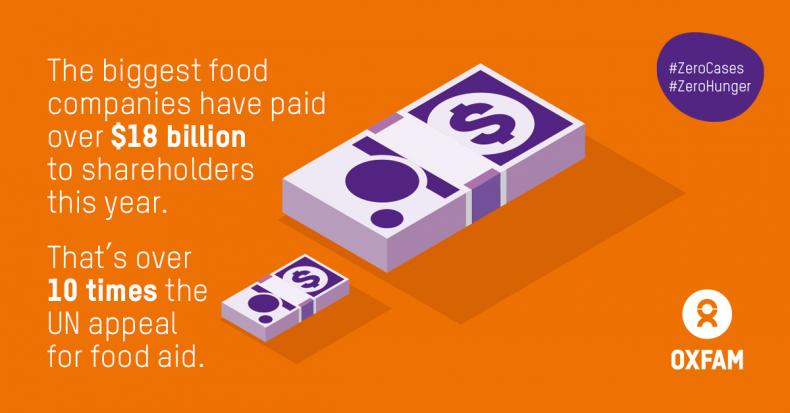 The biggest food companies have paid over $18 billion to shareholders in 2020.