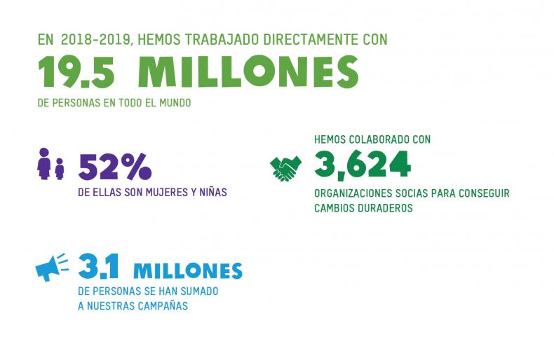 Impact numbers 2018-2019 Spanish